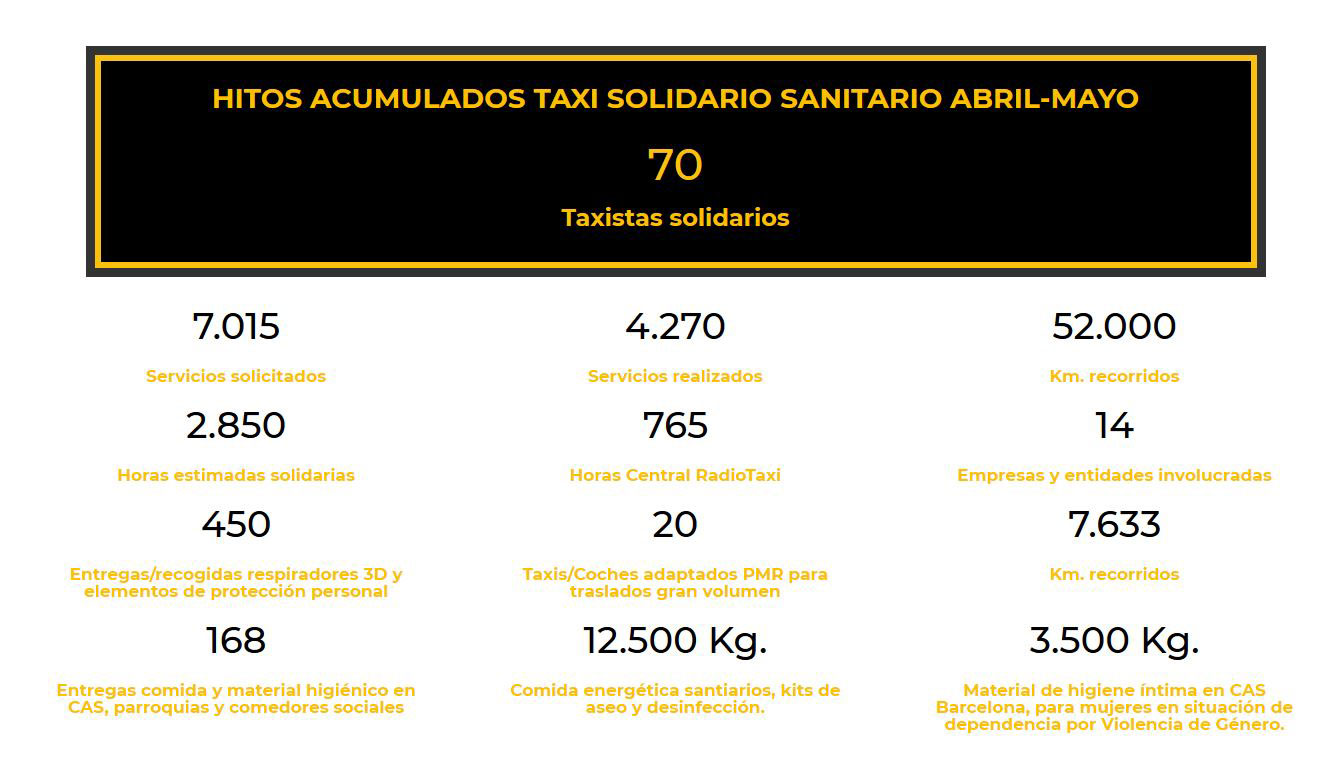 hitos-taxi-solidario